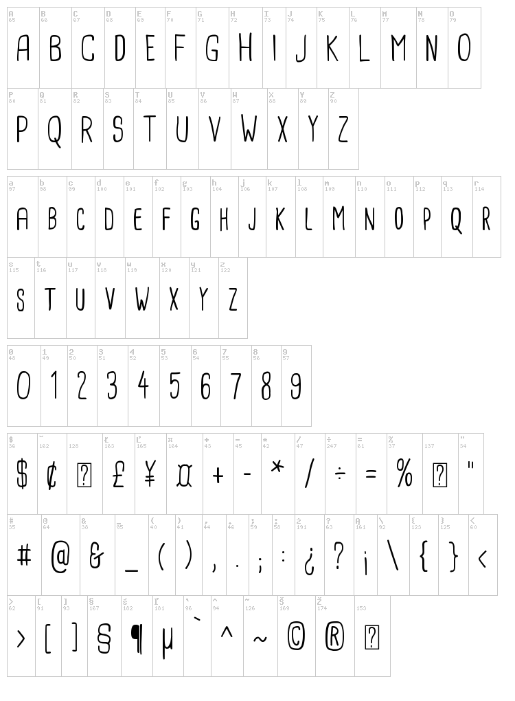 Cardenio Modern font map